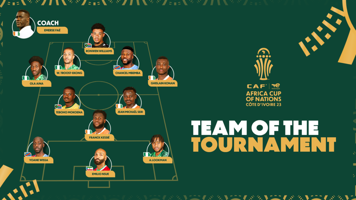 Celebrating Excellence: AFCON 2023 Best XI Revealed - Vimarsana News