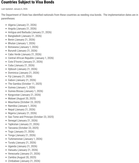 List of Countries Affected by the Expanded Visa Bond Program
