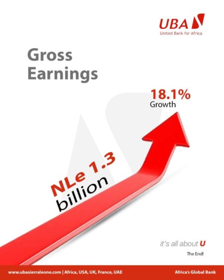 UBA Sierra Leone Reports Strong 2025 Performance with NLe 988.9 Million Profit Before Tax