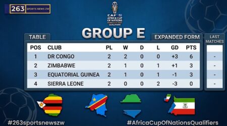 Group E table standings