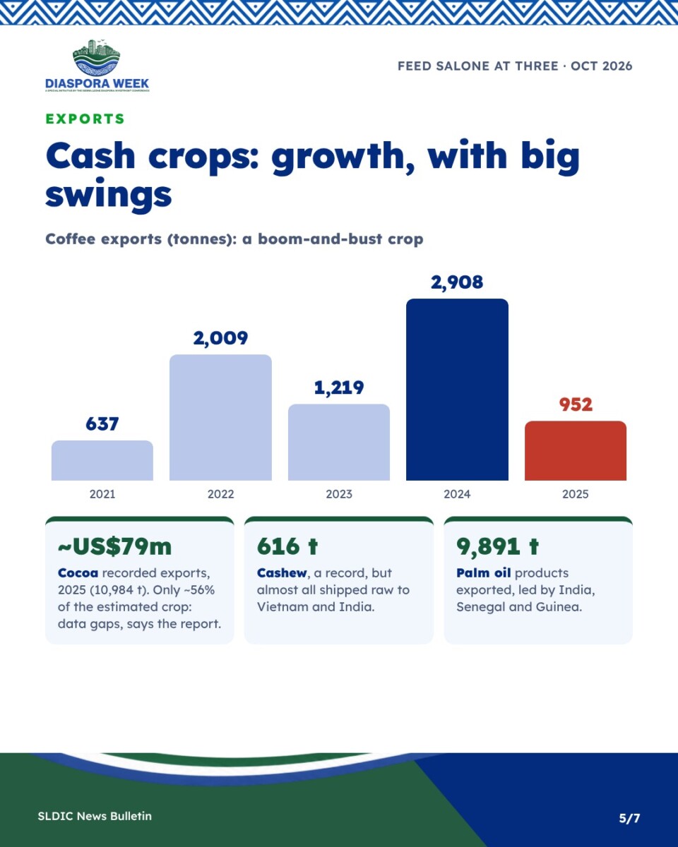 Coffee exports by year and other cash crops