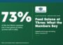 Feed Salone at Three: 73% of the rice Sierra Leoneans eat is now grown at home