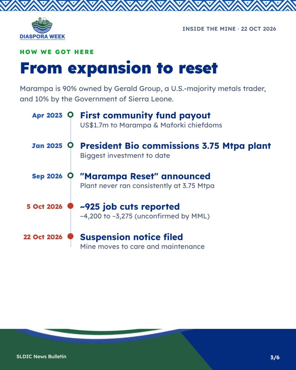 Marampa timeline from expansion to reset