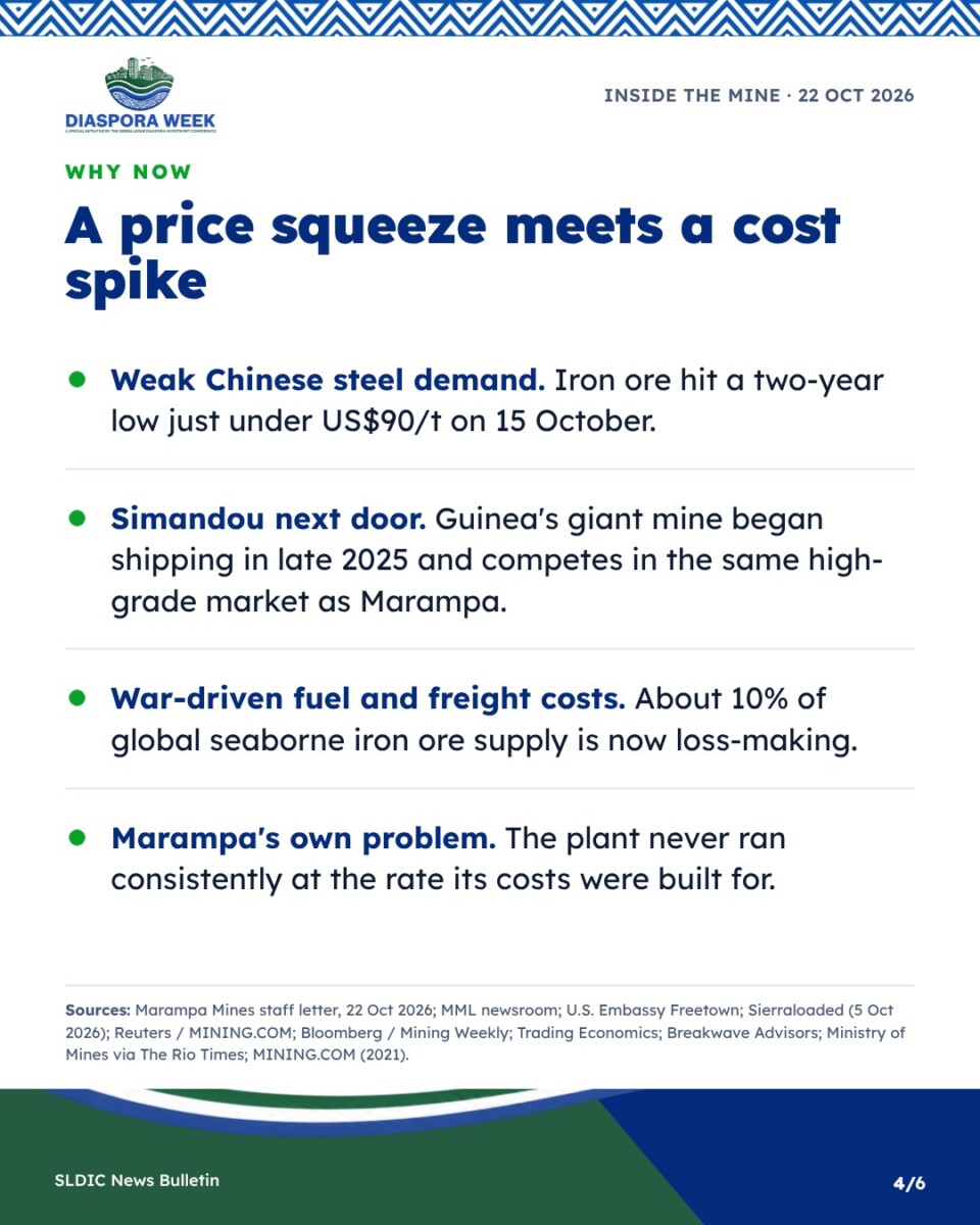 Why now: a price squeeze meets a cost spike